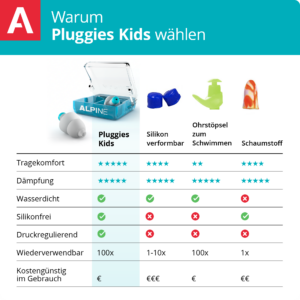 111.31.150_Pluggies Kids_USP_AMZ_DE_6_8717154023541_01_21